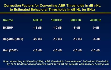nhl to ehl correction|Course: ABR Correction Factors .
